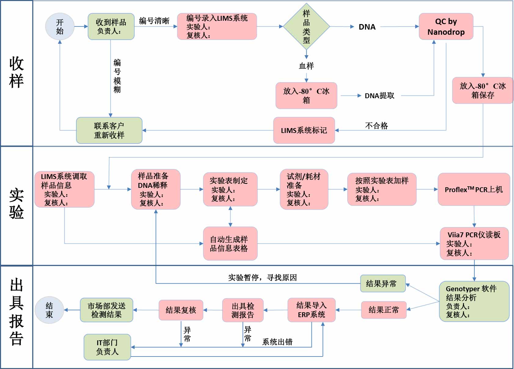质控流程.jpg 质控流程.jpg